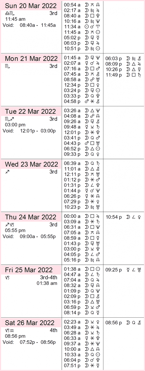 This week in astrology cafe astrology 