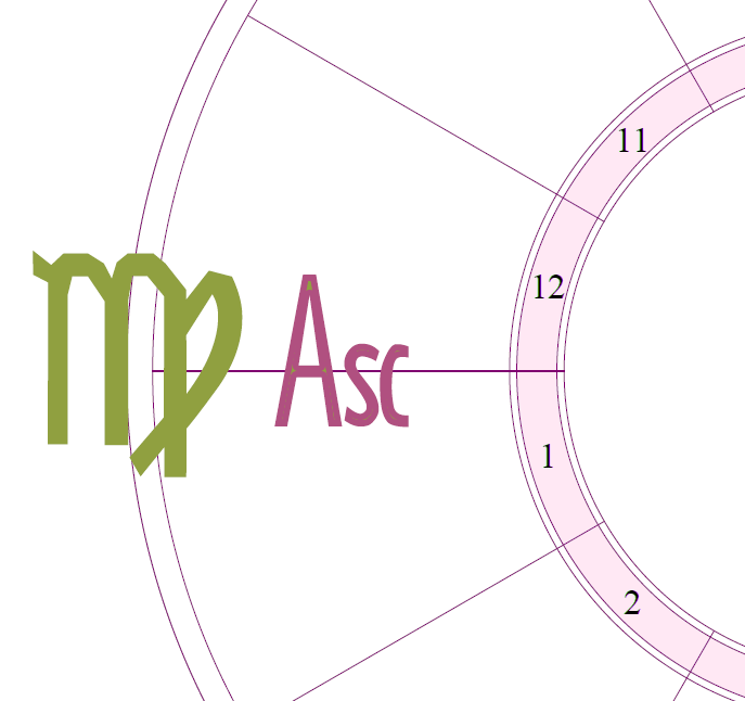 Ein Ausschnitt eines Horoskoprads mit dem Aszendenten (erstes Haus) im Vordergrund und einem großen Jungfrau-Symbol über der Spitze des ersten Hauses