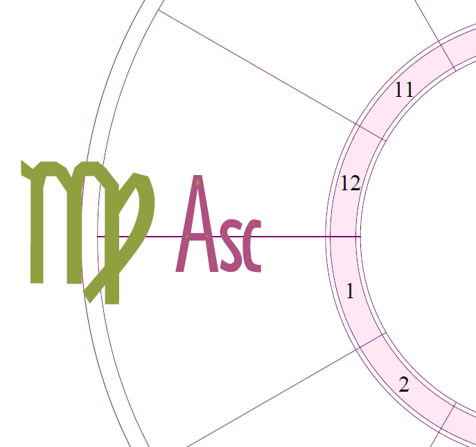 More on Virgo Ascendant/Rising Sign Cafe Astrology