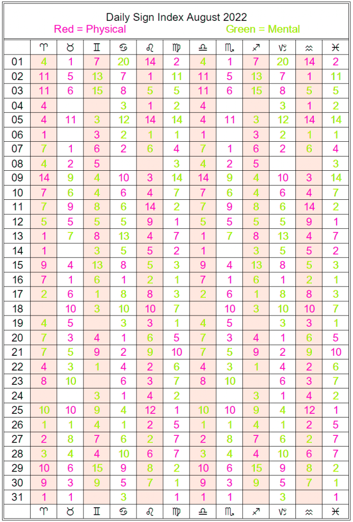 Monthly Astro Calendars 