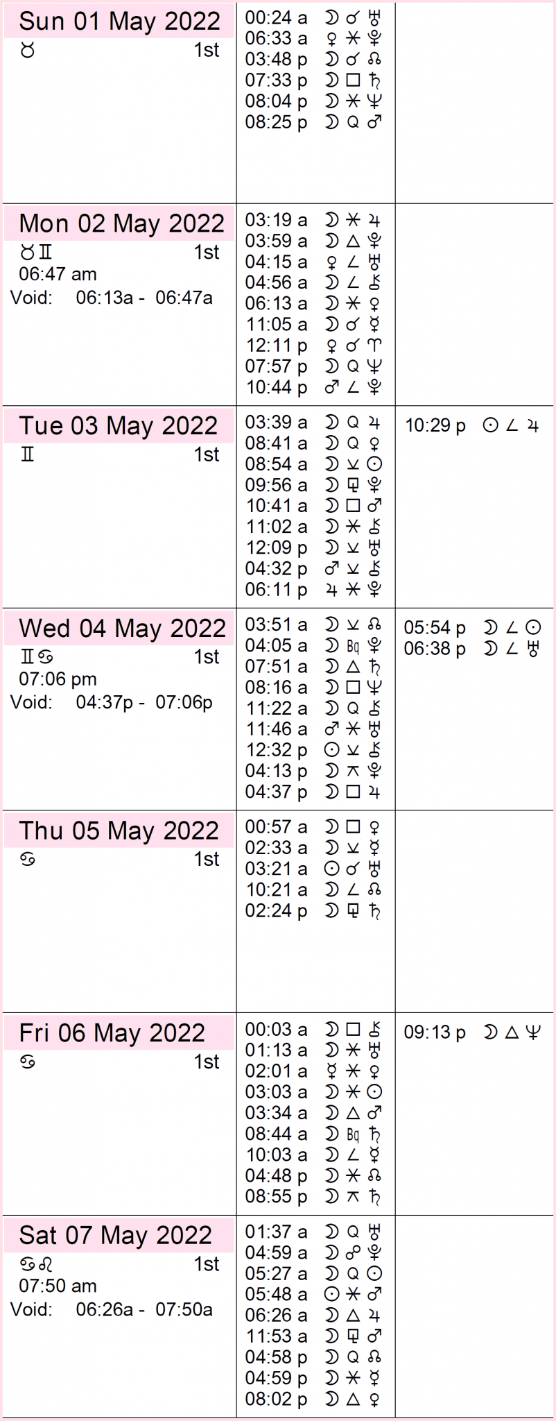 This week in astrology cafe astrology 