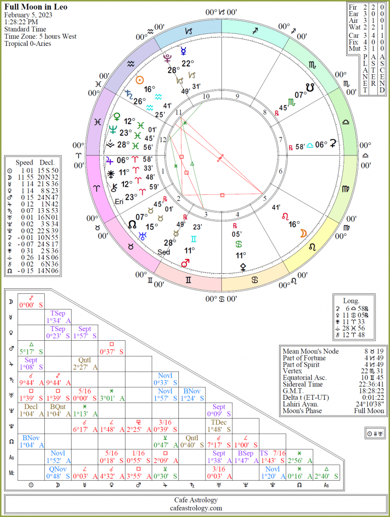 Full moon february 5 2023 leo additional Cafe Astrology 