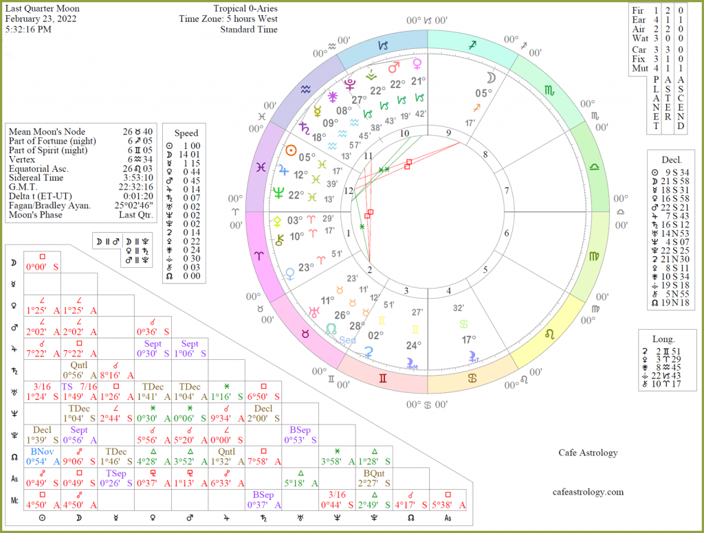 Last quarter moon feb 23 2022 Cafe Astrology 