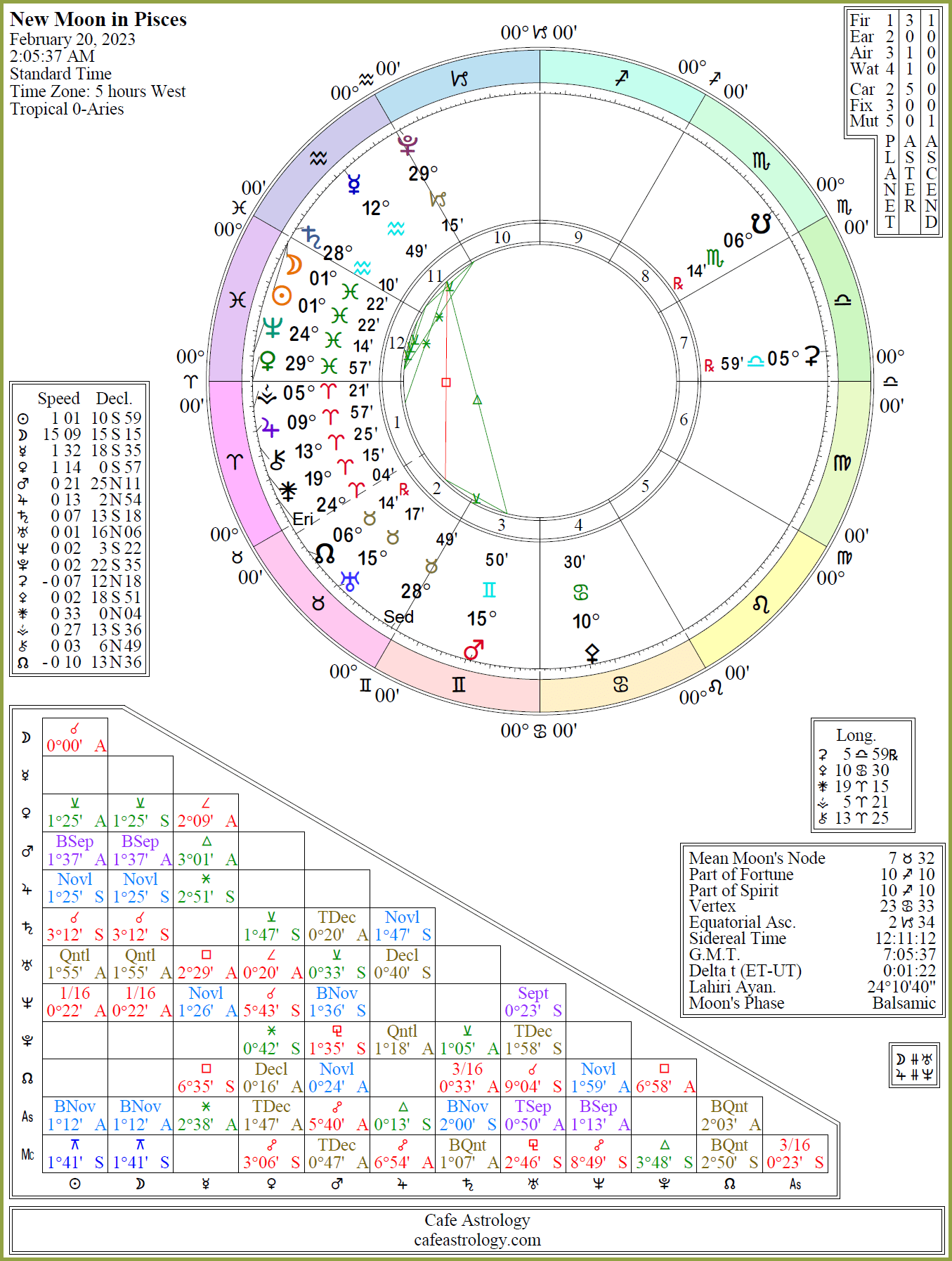 New Moon On February 20 2023 Cafe Astrology 