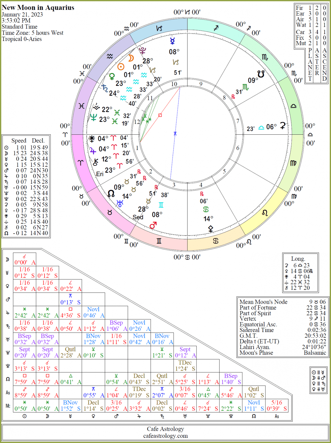 New moon january 2023 aquarius calendar Cafe Astrology 