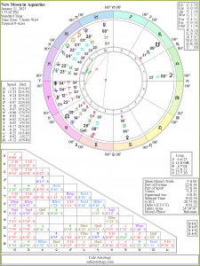New Moon Chart with additional points for the New Moon in Aquarius.