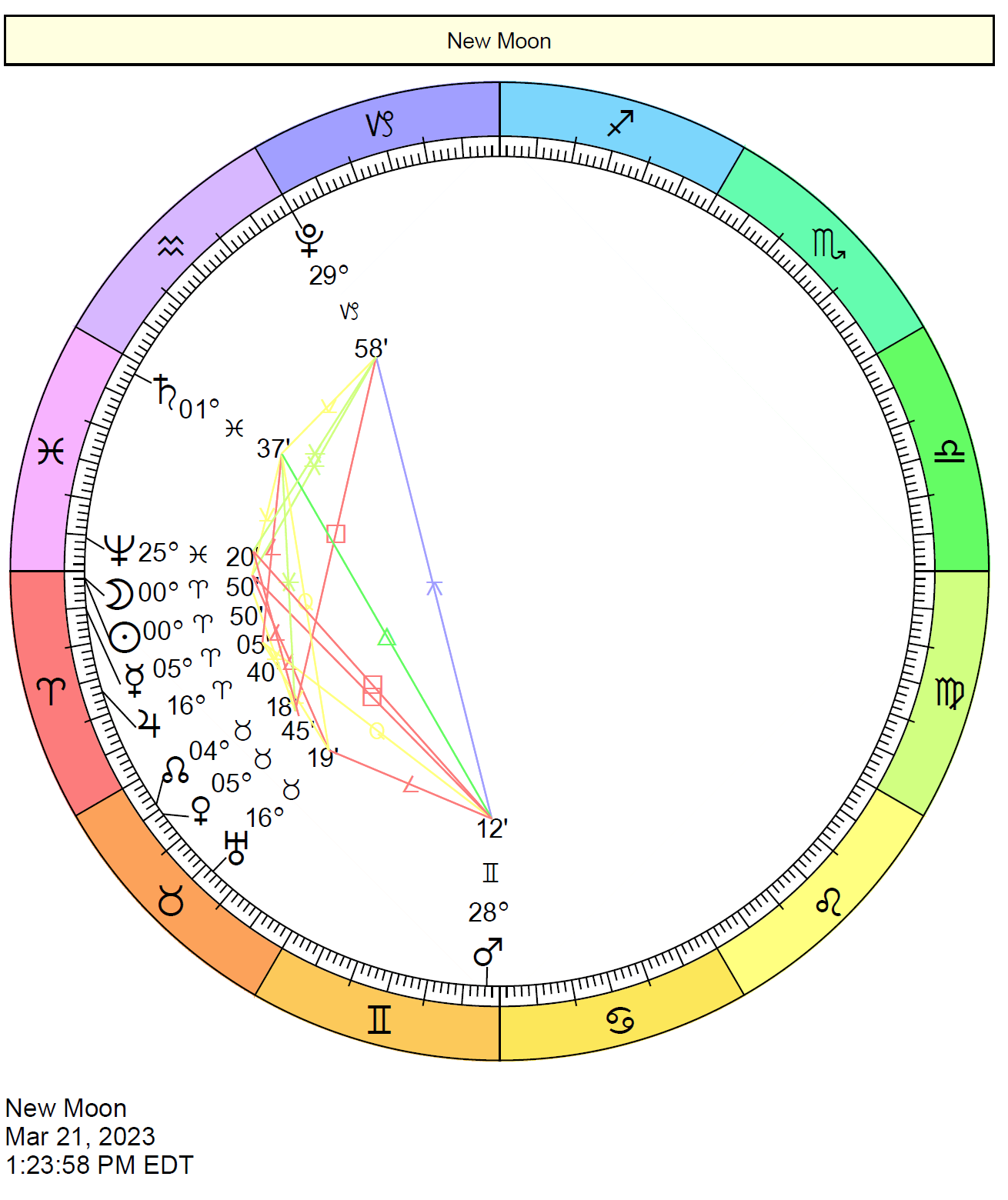 New Moon On March 21 2023 Cafe Astrology 