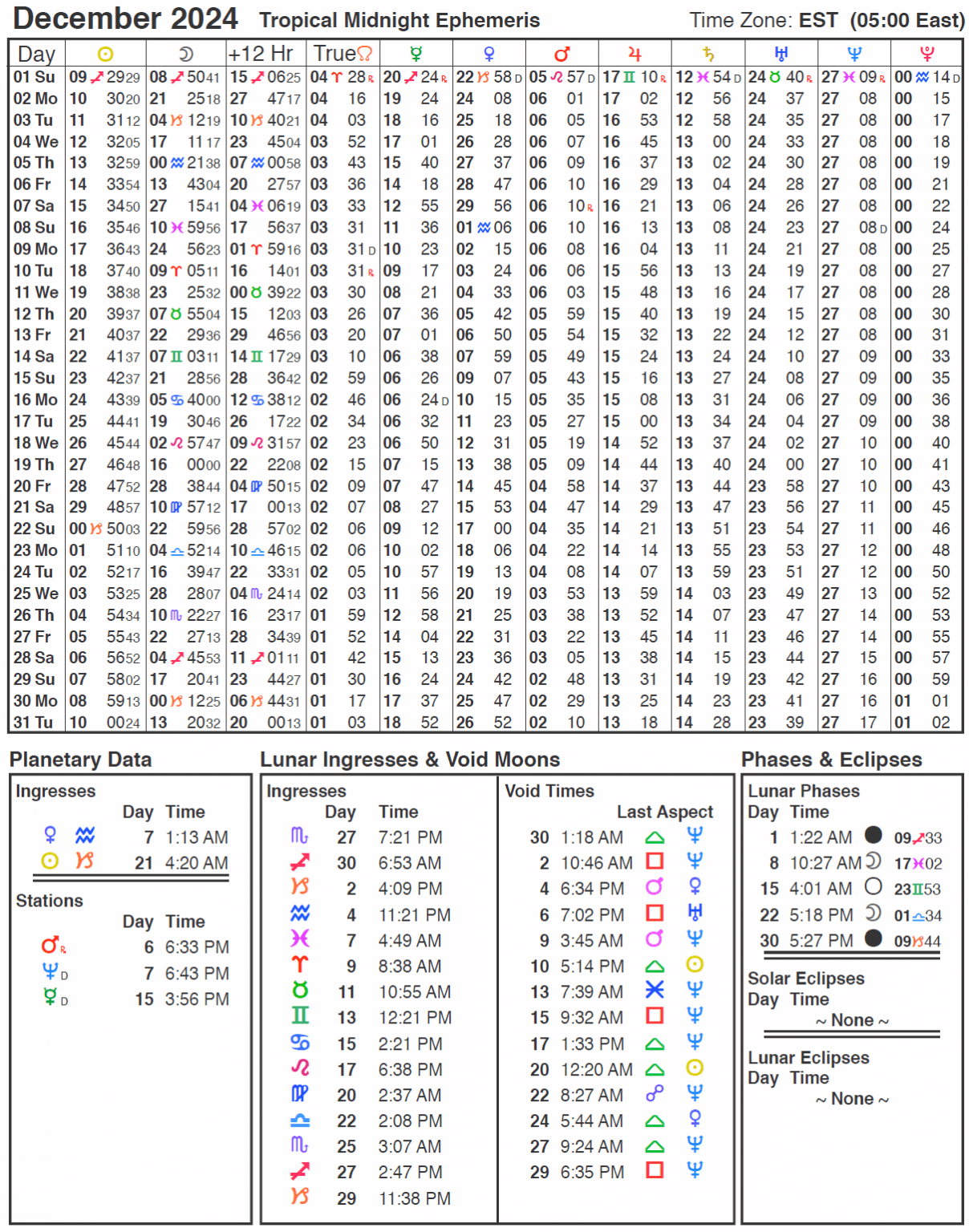 Ephemeris Large Cafe Astrology