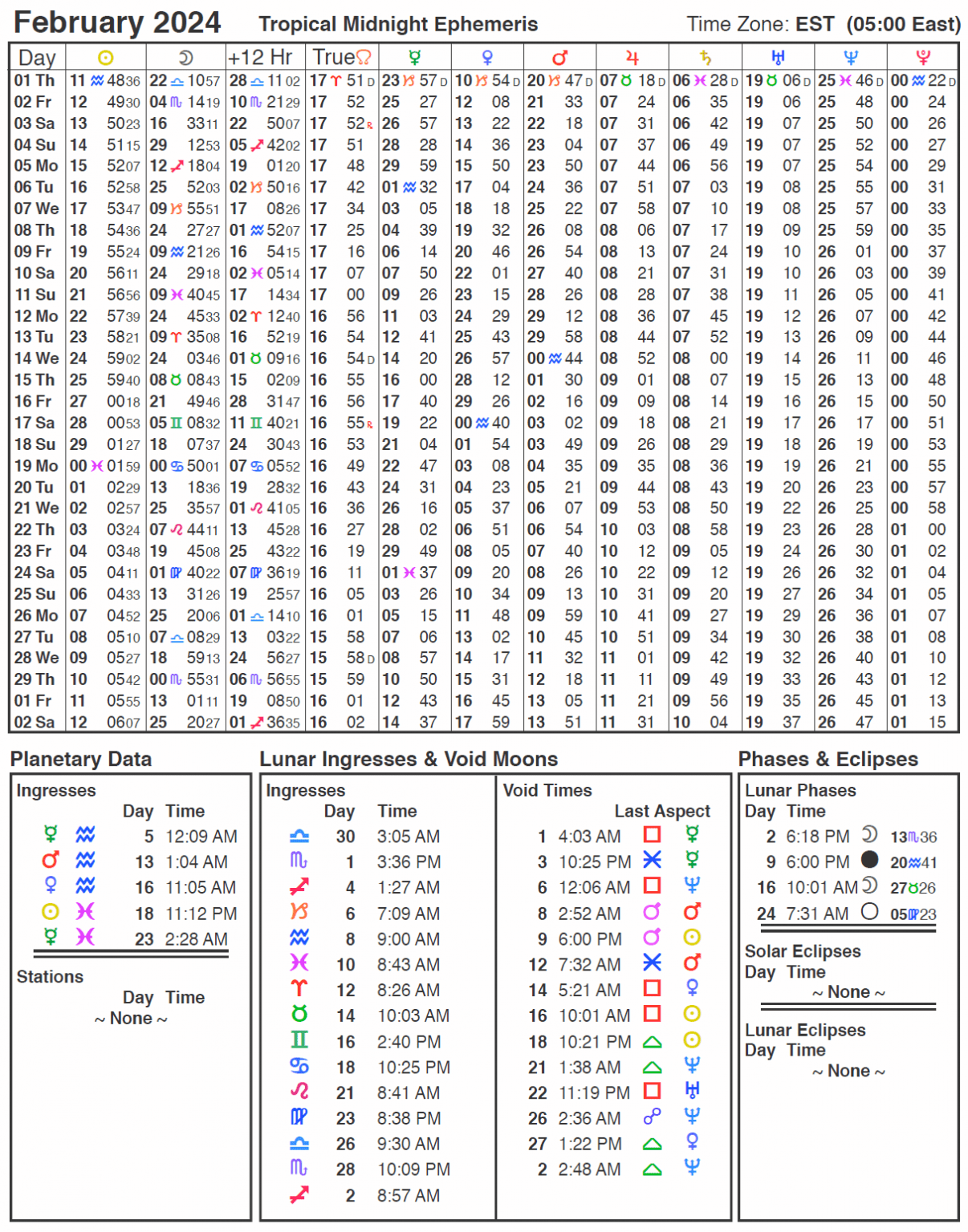 2024 Ephemeris Cafe Astrology