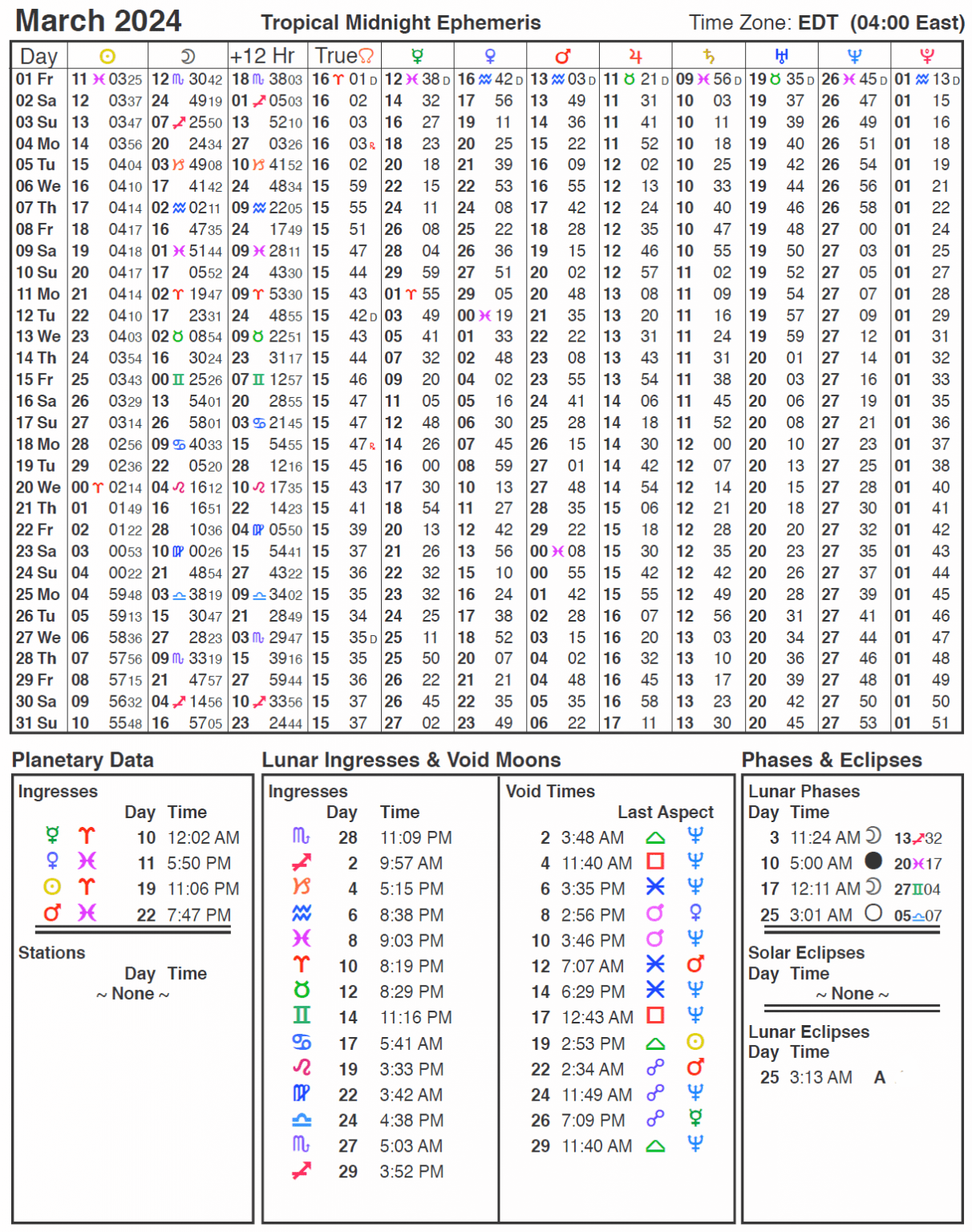 2024 Ephemeris Cafe Astrology