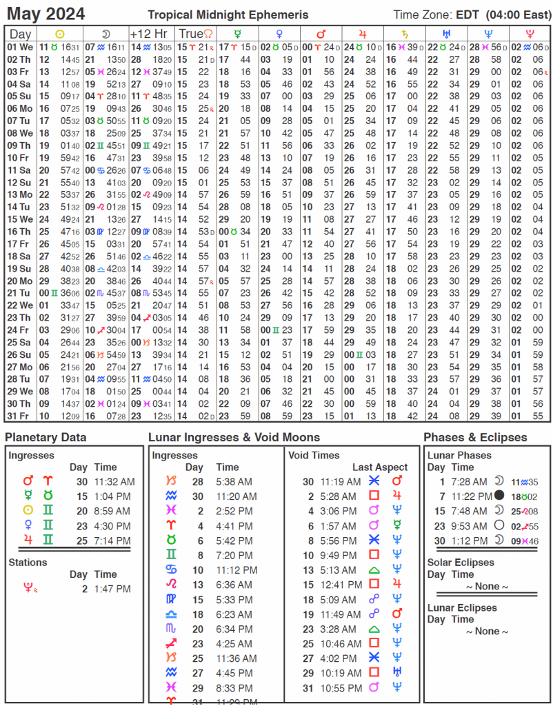 2024 Ephemeris Cafe Astrology