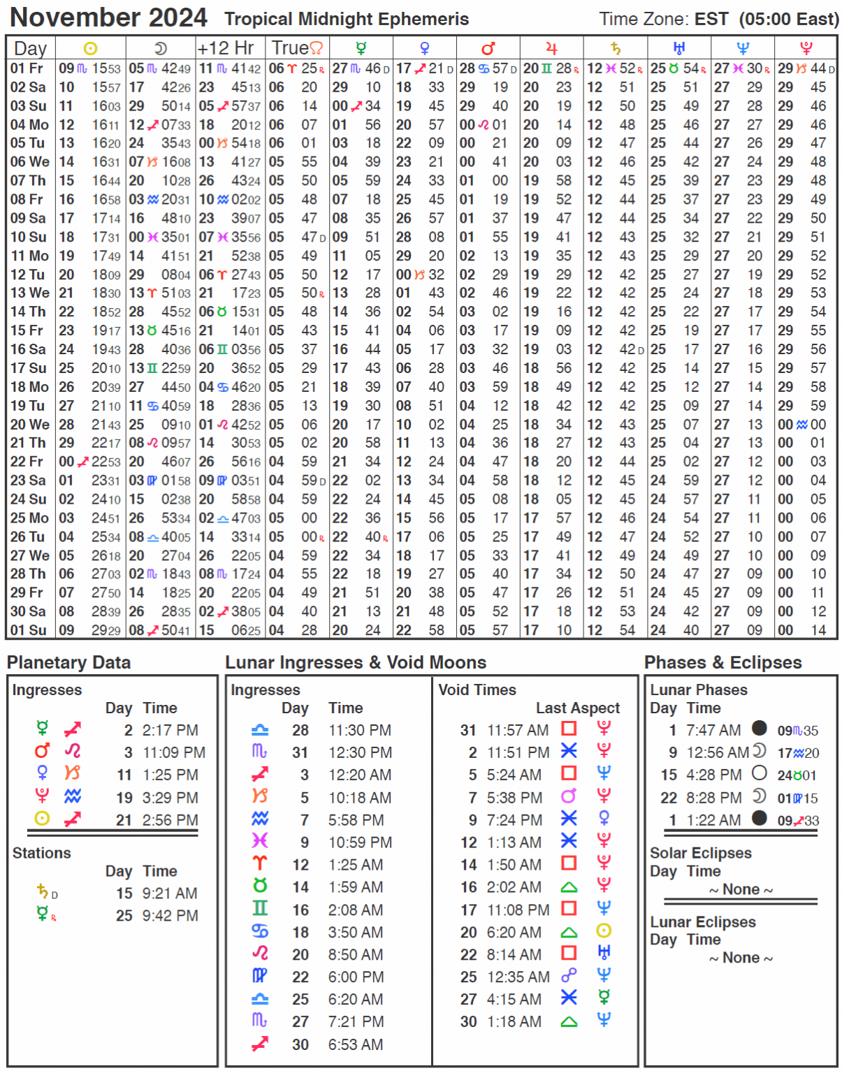 2024 Ephemeris | Cafe Astrology .com