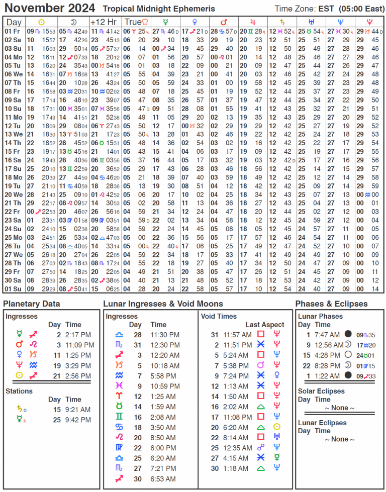 Ephemeris Large Cafe Astrology