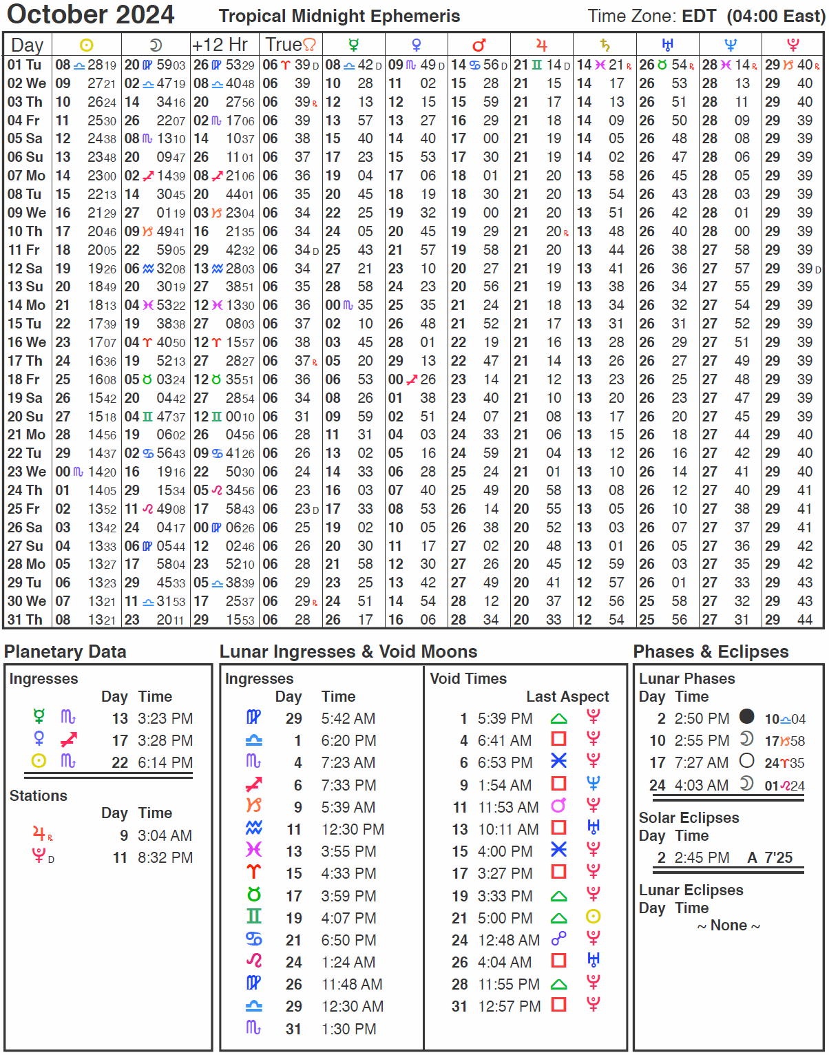 October 2024 Ephemeris with Daily Planetary Positions