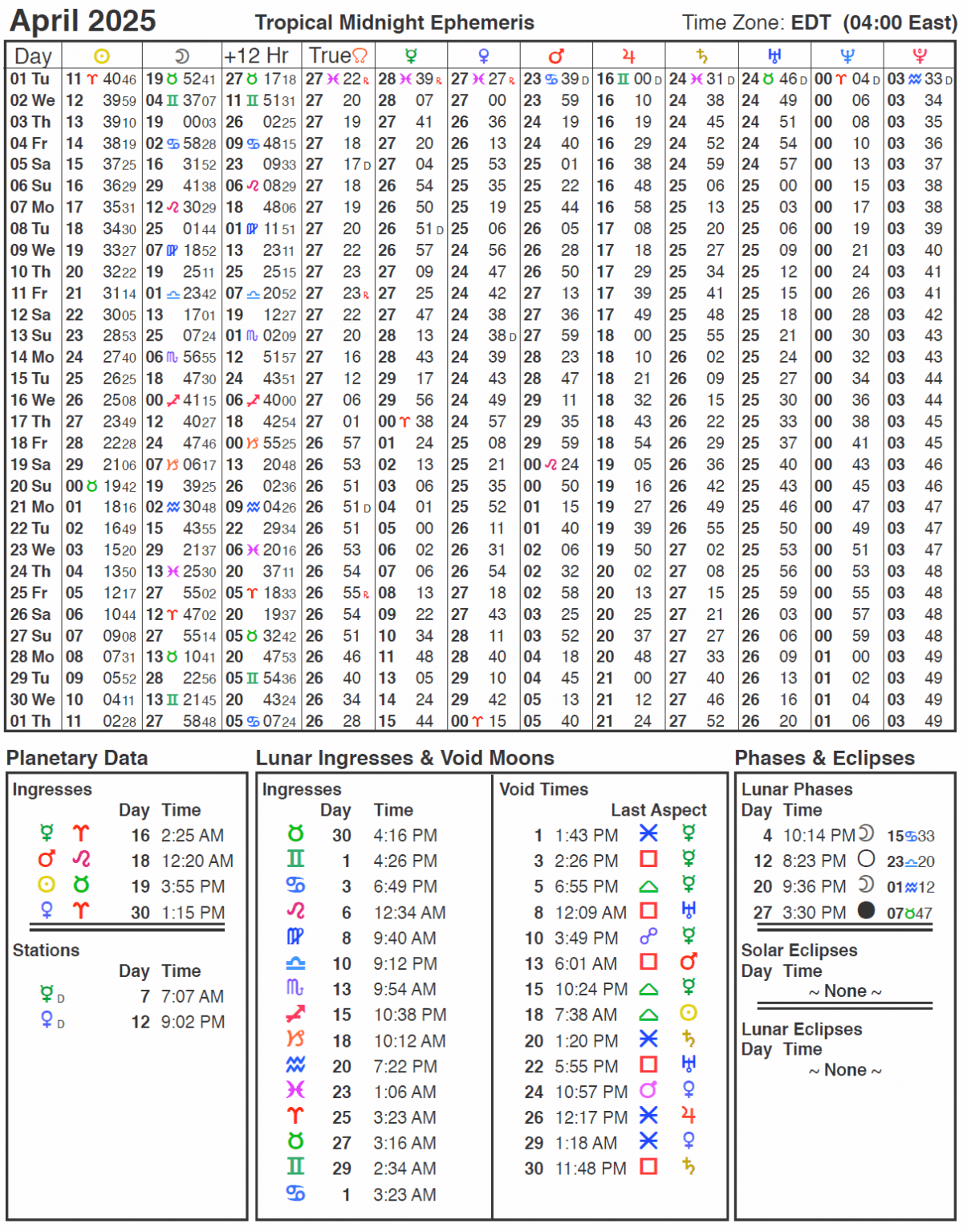 2025 Ephemeris Cafe Astrology