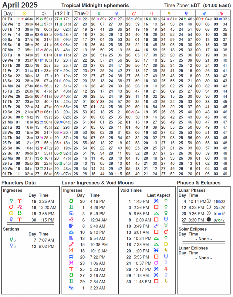 2025 Ephemeris Cafe Astrology