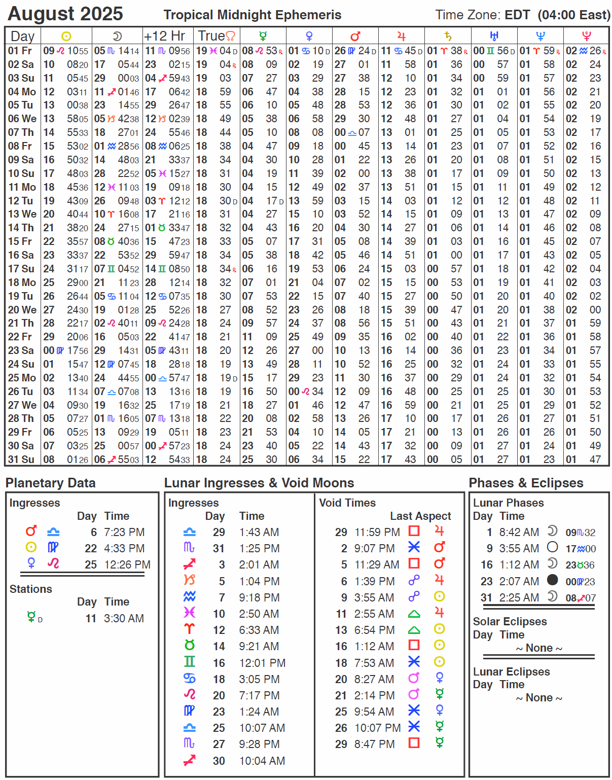 August 2025 Ephemeris with Daily Planetary Positions