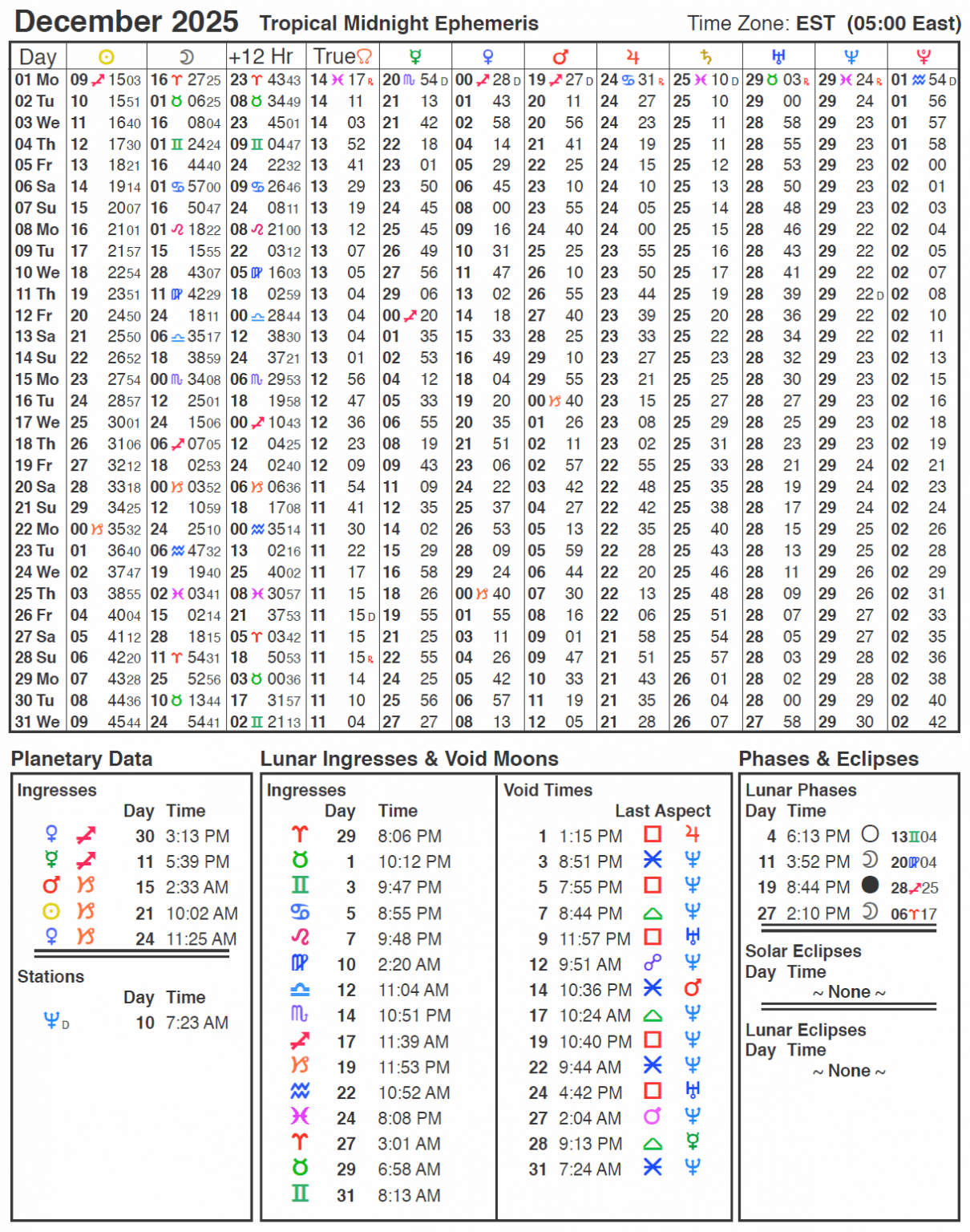 2025 Ephemeris Cafe Astrology