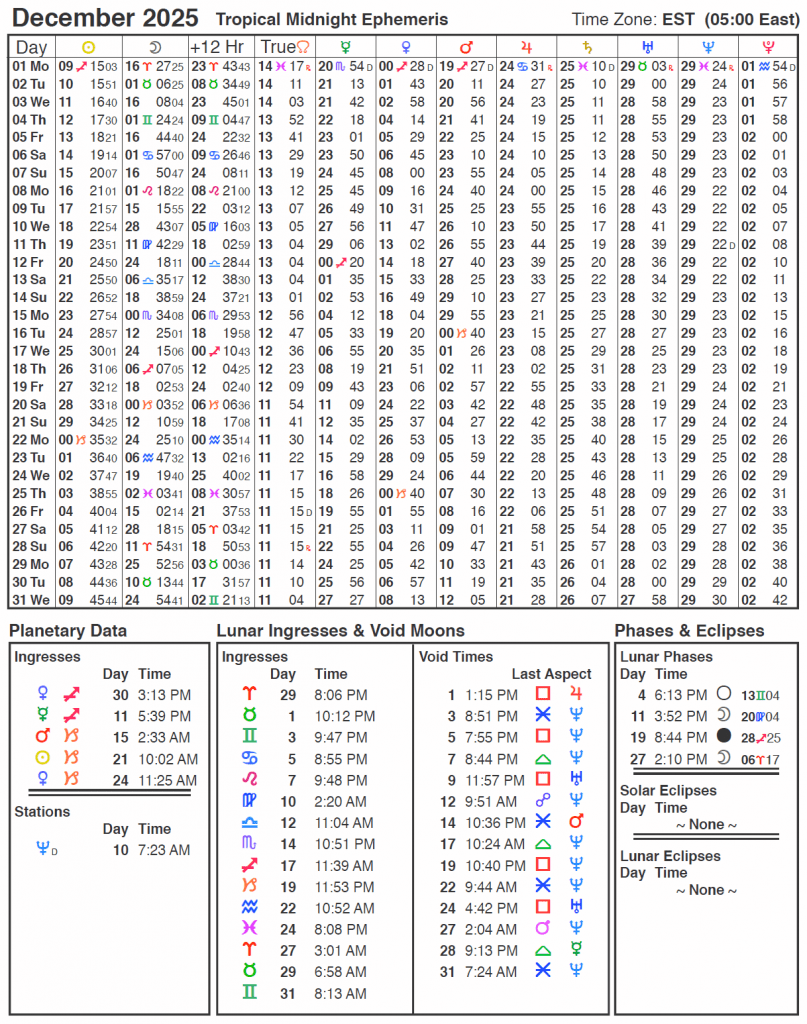 2025 Ephemeris Cafe Astrology