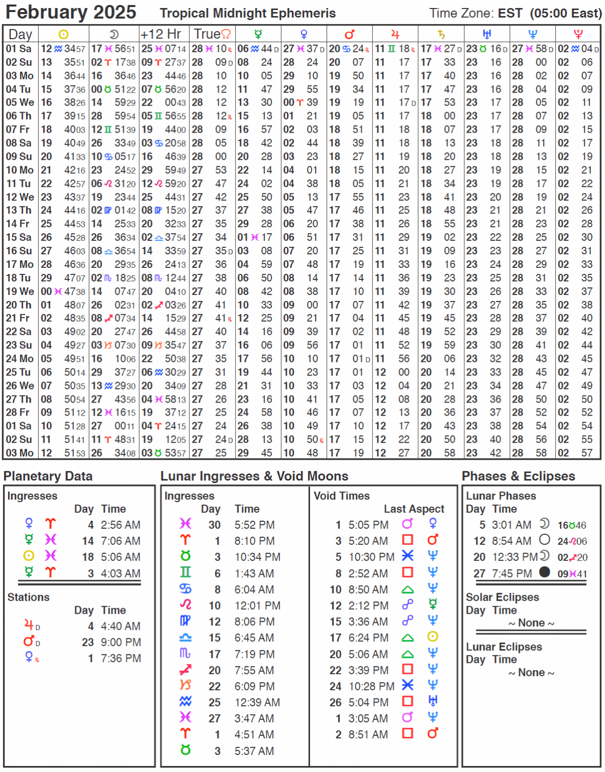 2025 Ephemeris Cafe Astrology