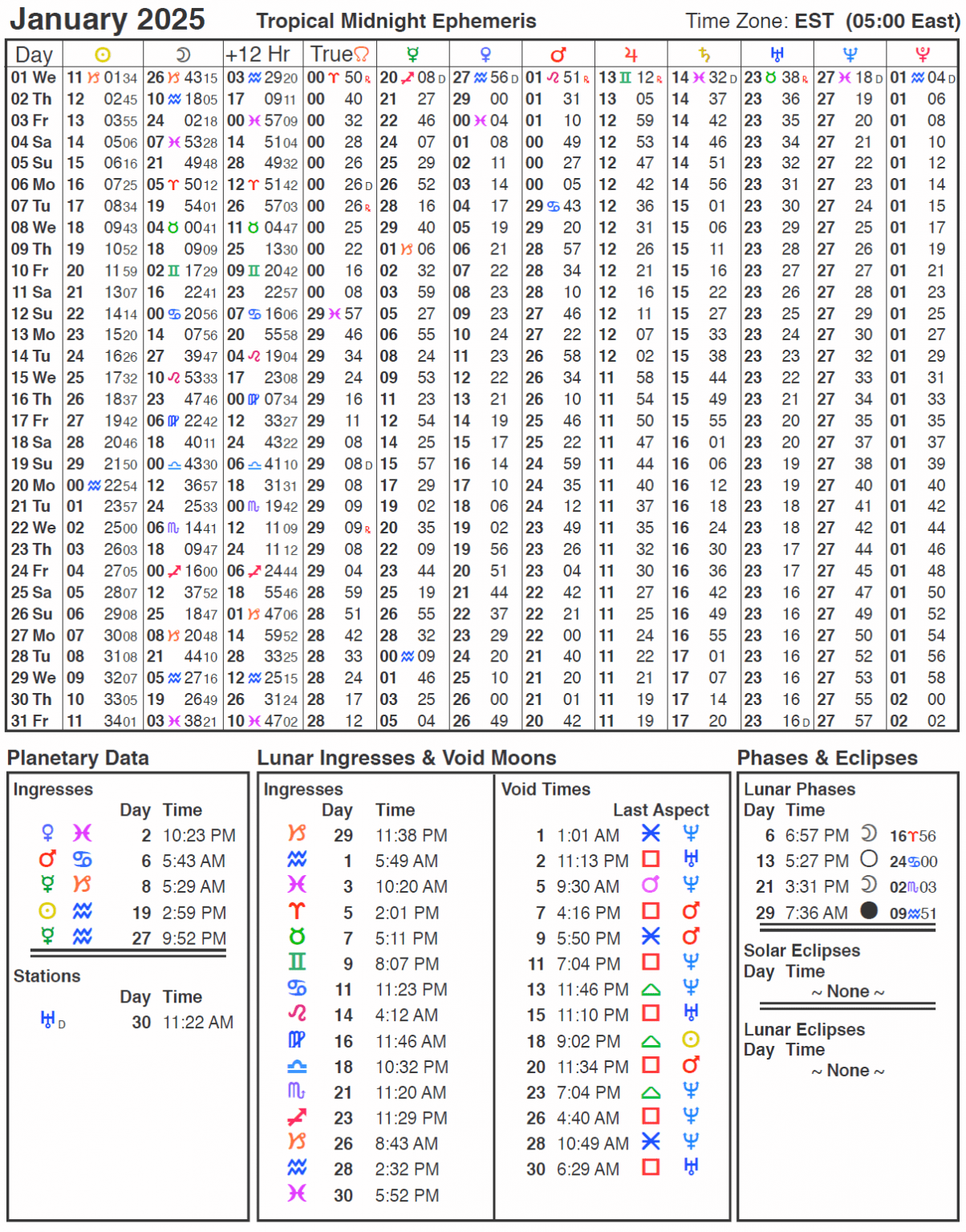 Void Of Course Moon Times in Astrology Cafe Astrology