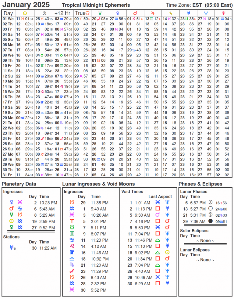 Void Of Course Moon Times in Astrology Cafe Astrology