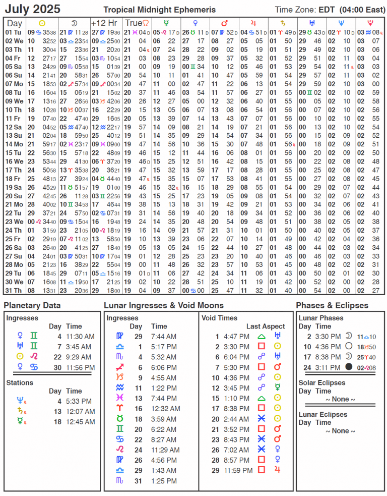 2025 Ephemeris Cafe Astrology