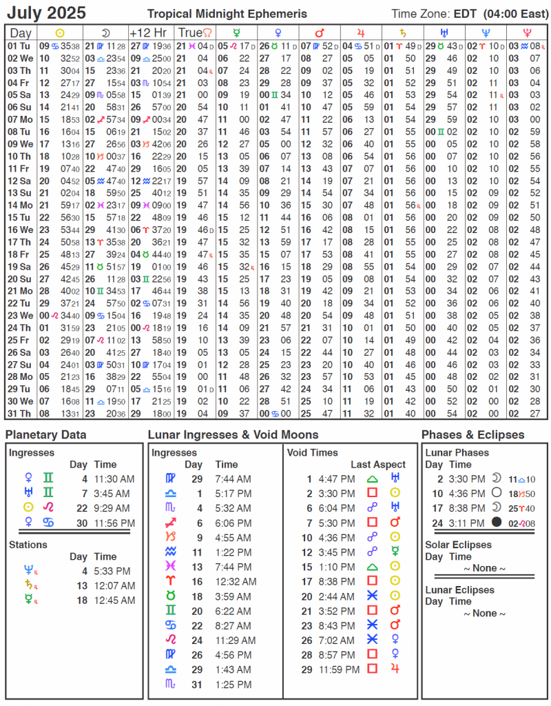 2025 Ephemeris Cafe Astrology