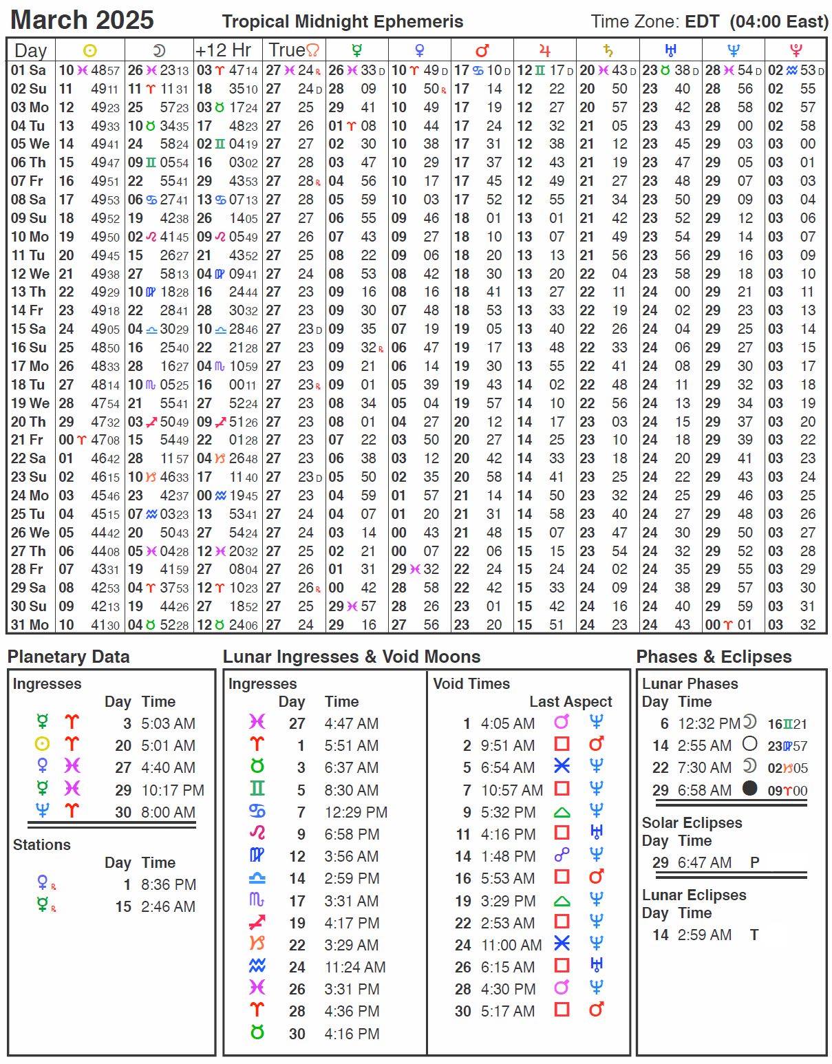 March 2025 Astrology Chart 2025 Amanda Alsop