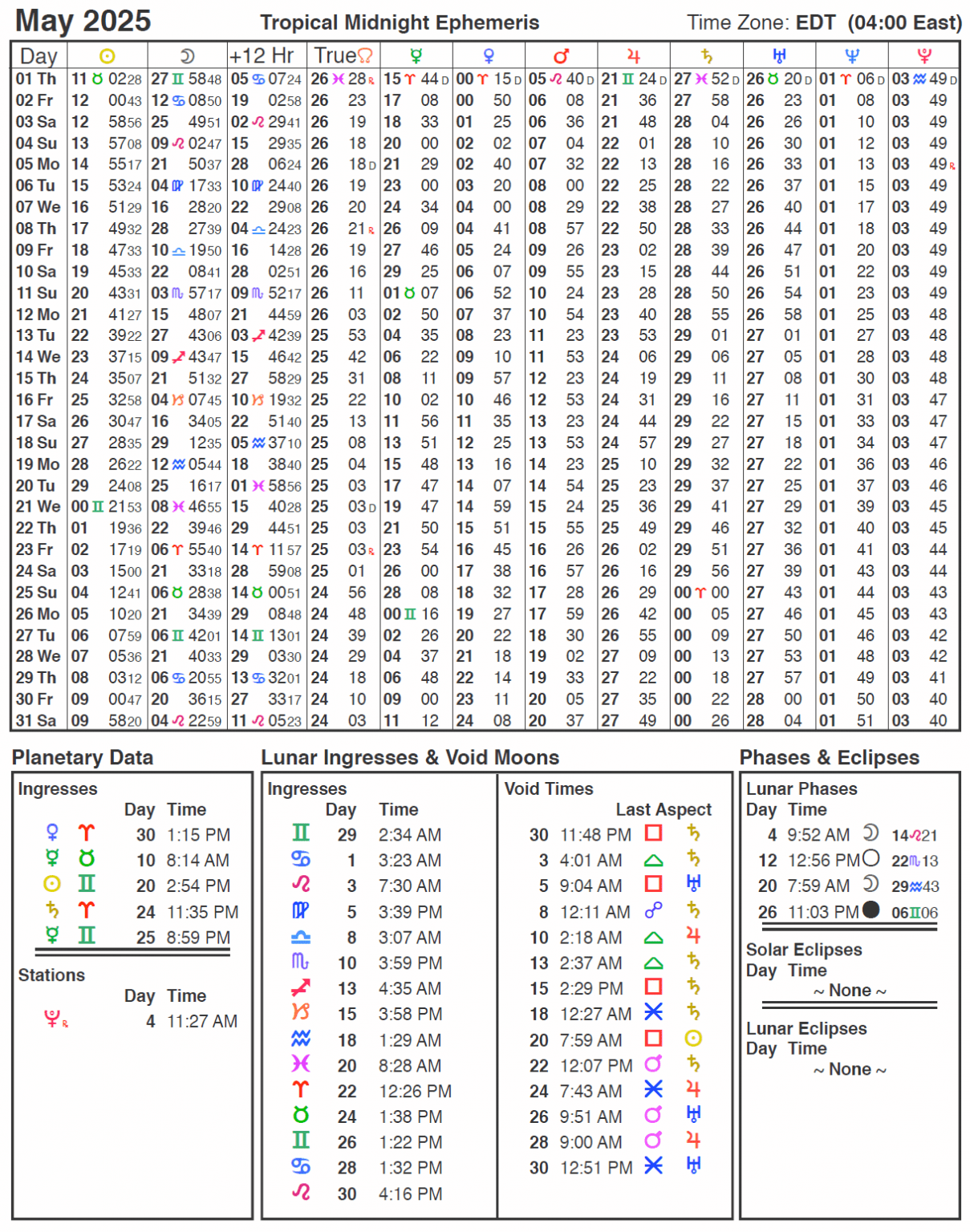 2025 Ephemeris Cafe Astrology