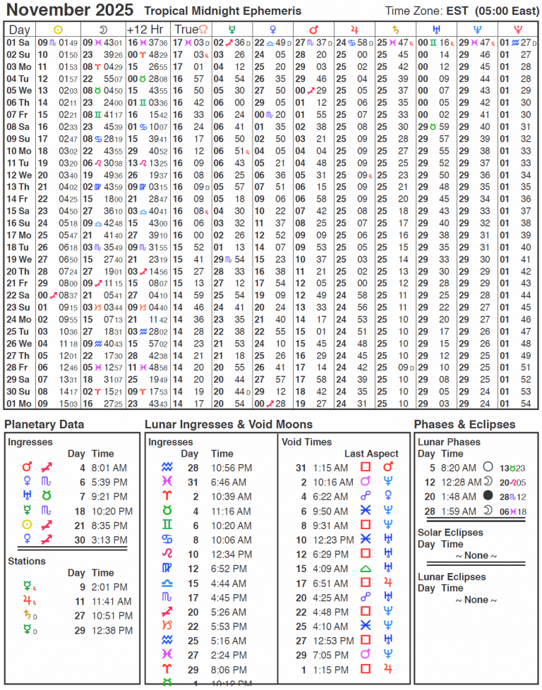 2025 Ephemeris Cafe Astrology