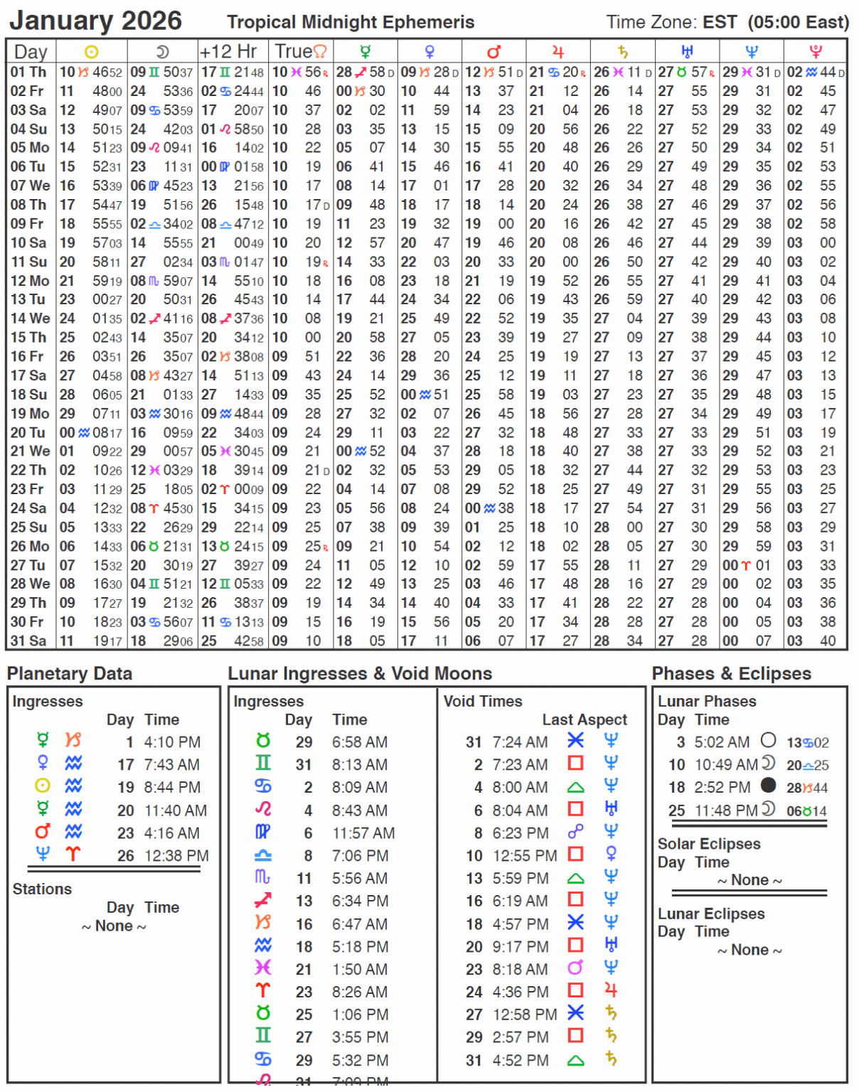 Chiron Birth Chart Calculator - wcmt62f