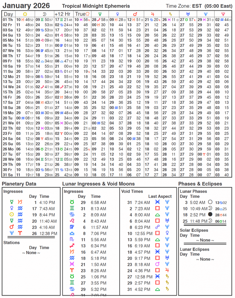 Void Of Course Moon Times in Astrology Cafe Astrology