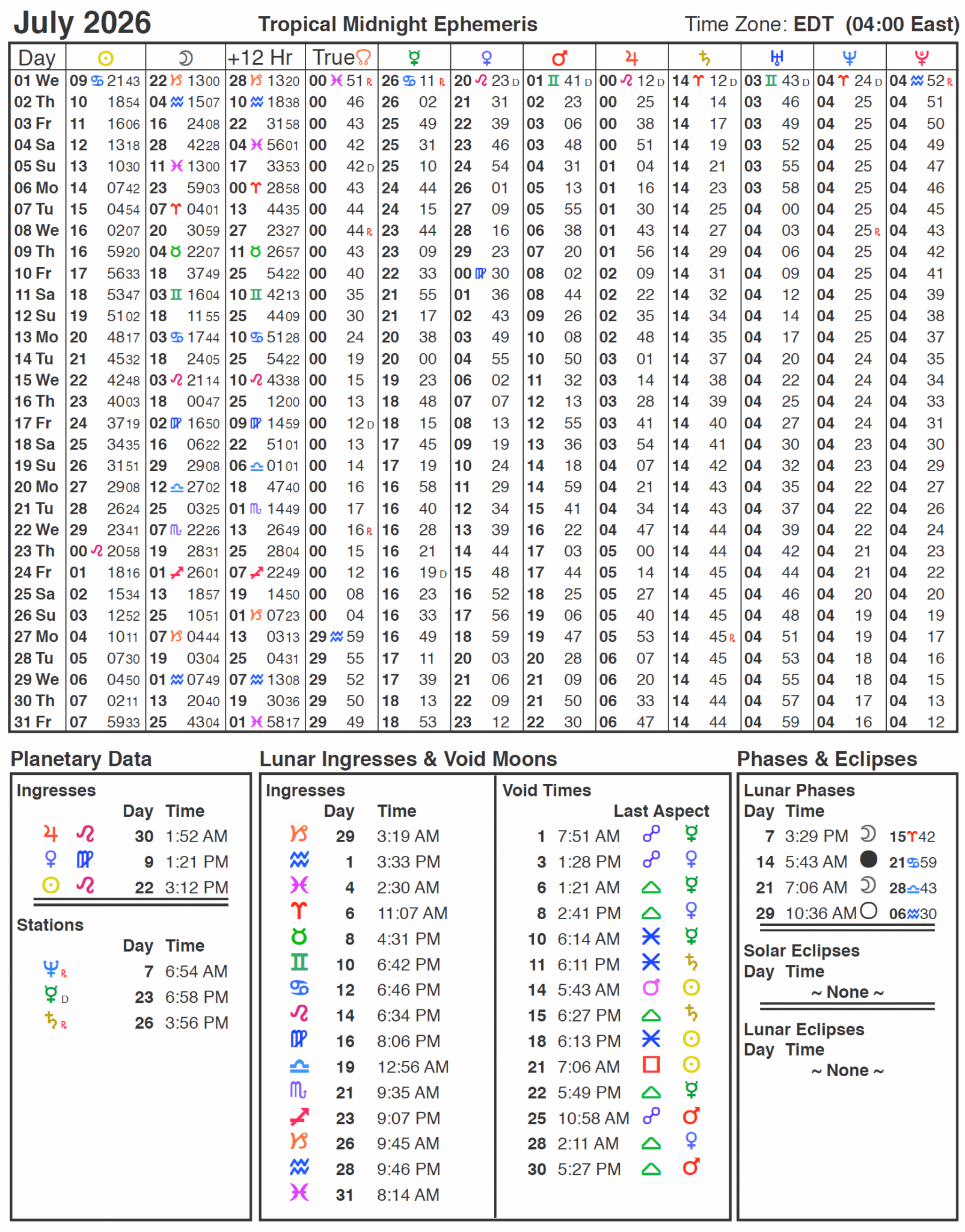 2026 Ephemeris Cafe Astrology