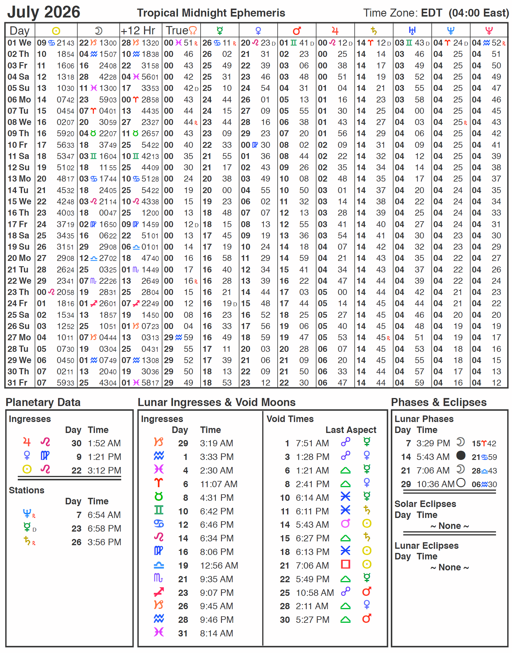 July 2026 Ephemeris with Daily Planetary Positions