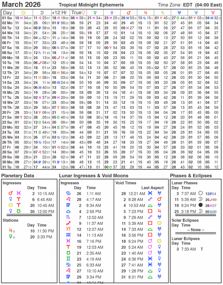 2026 Ephemeris Cafe Astrology