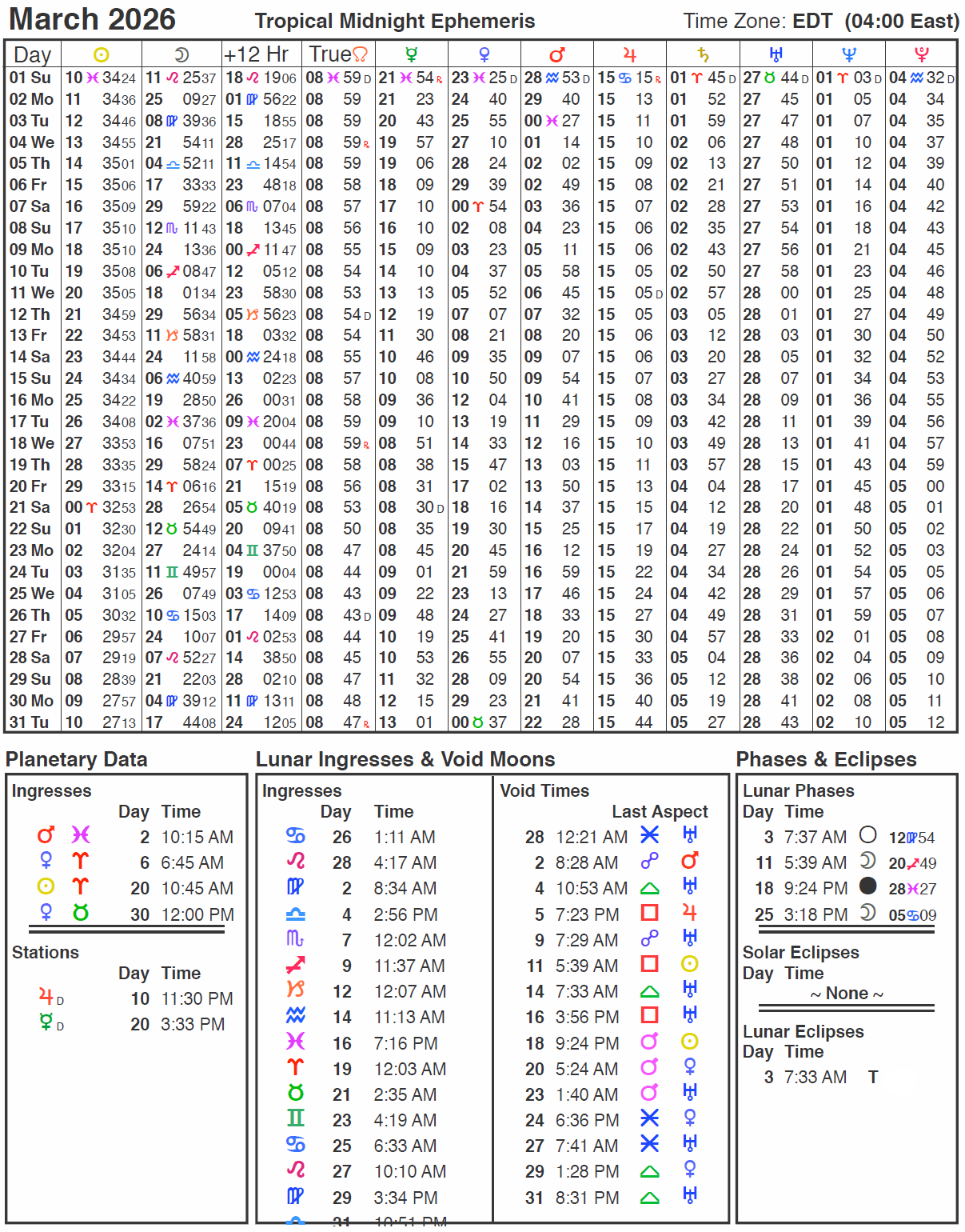 March 2026 Ephemeris with Daily Planetary Positions