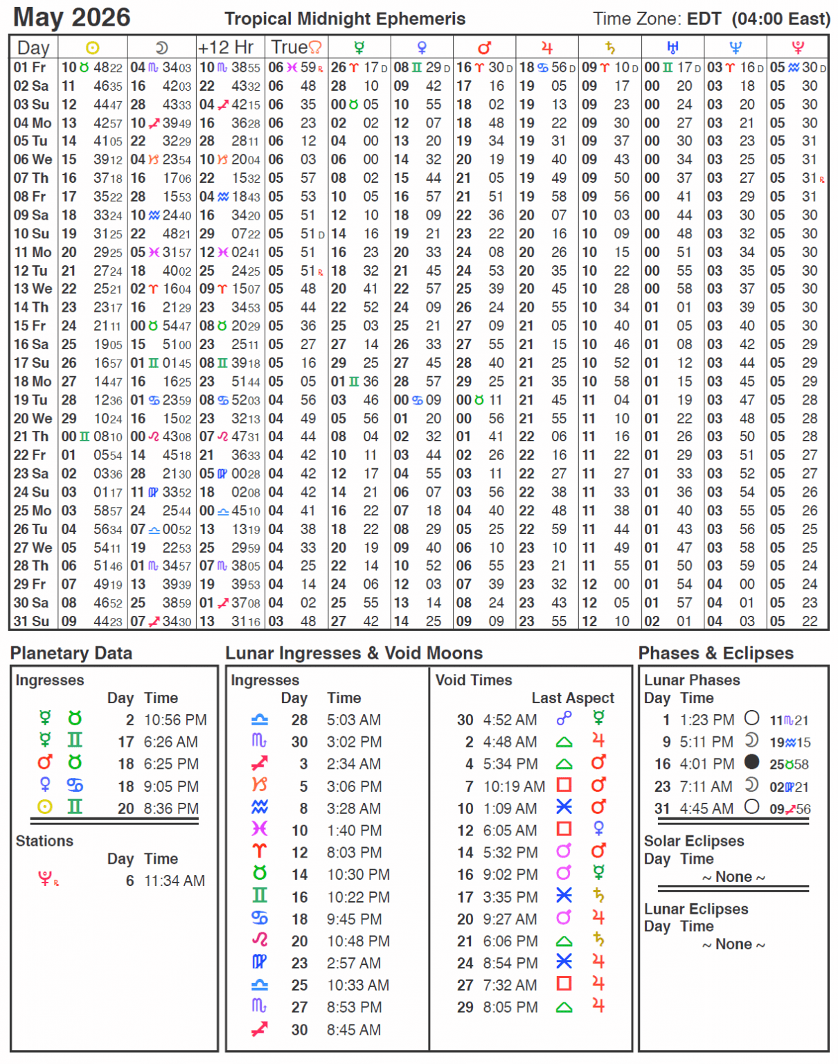 2026 Ephemeris Cafe Astrology