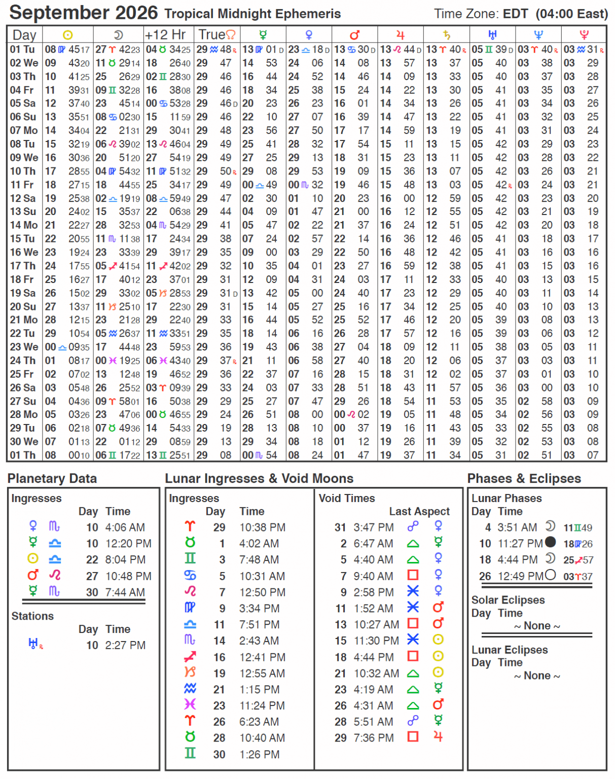 2026 Ephemeris Cafe Astrology