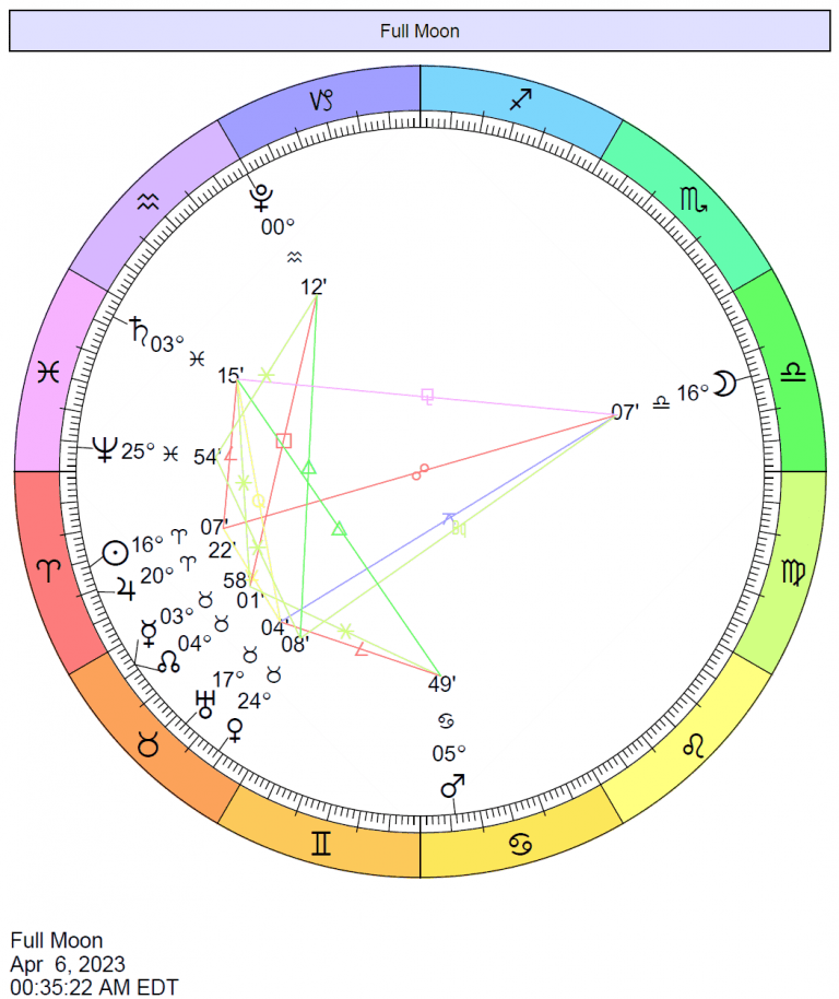 fullmoonapril2023 Cafe Astrology