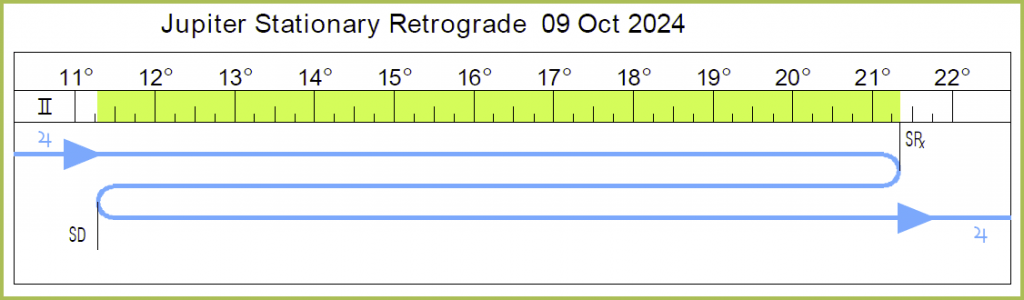 2024 Planetary Overview Cafe Astrology Com   Jupiterrx2024 Calendar 1024x300 