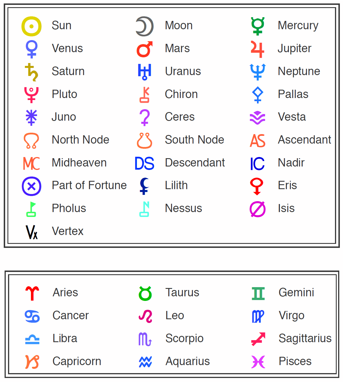 2024 Zodiac Sign Dates Alana Augusta