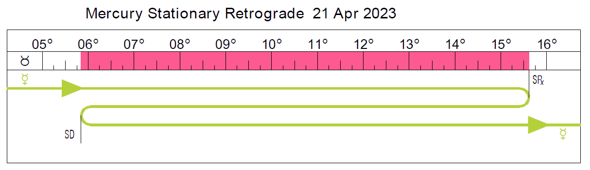 Ретроградный меркурий февраль 2024. In the period of Retrograde Mercury, the former Return.