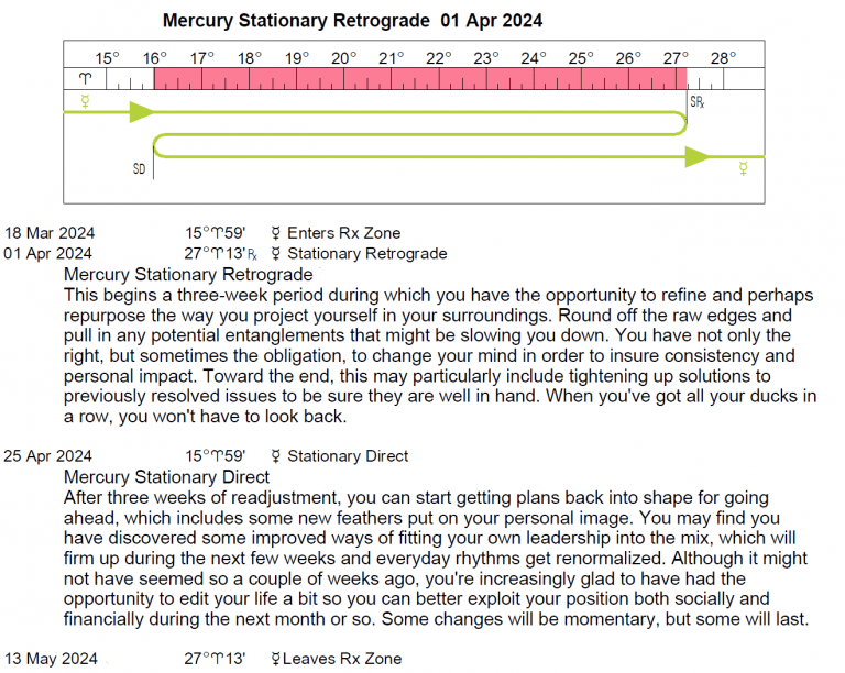 Retrograde Cycles/Stations 20242026 Cafe Astrology