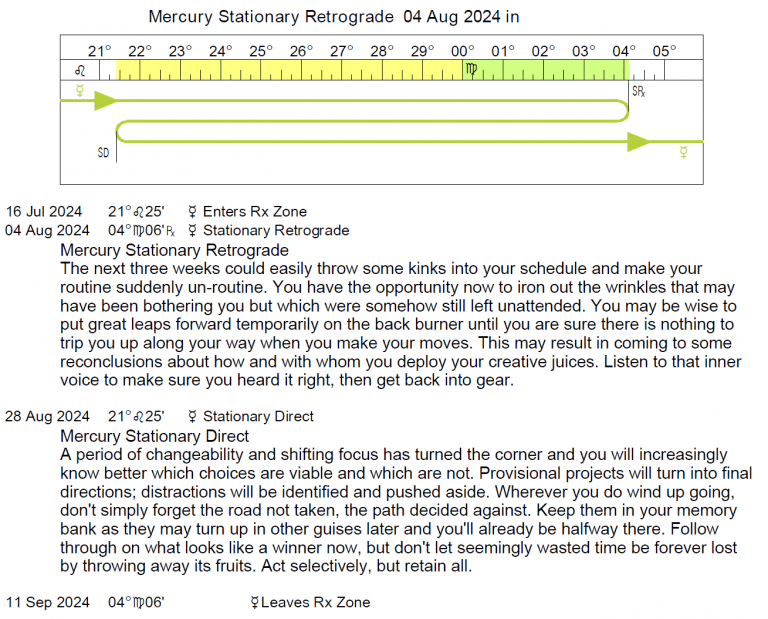 Retrograde Cycles/Stations 20242026 Cafe Astrology