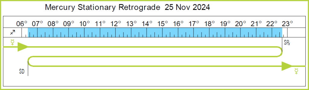 2024 Planetary Overview Cafe Astrology Com   Mercuryrxnovember2024 Cal 1024x299 