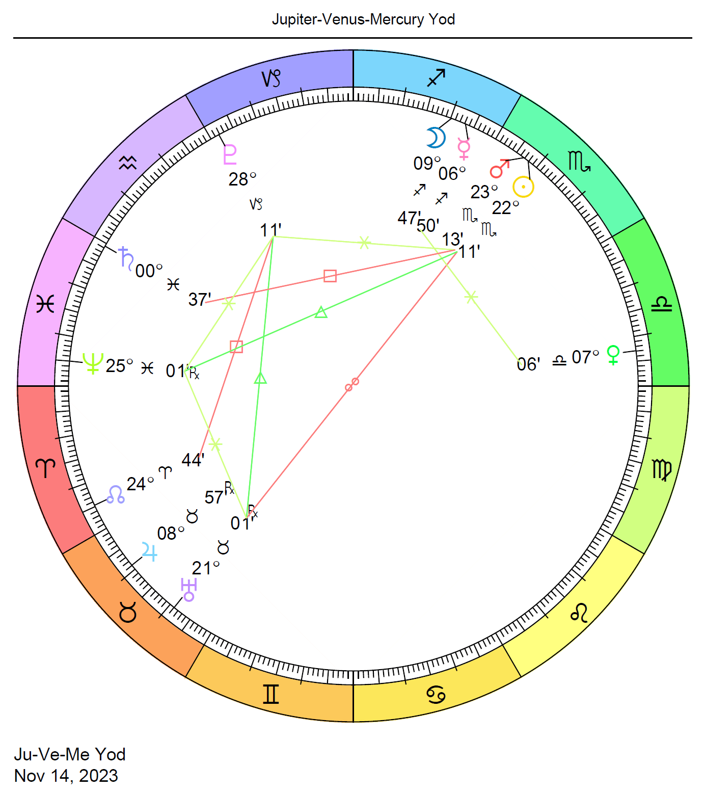 Transiting Chart Patterns 2018 To 2030 Cafe Astrology 