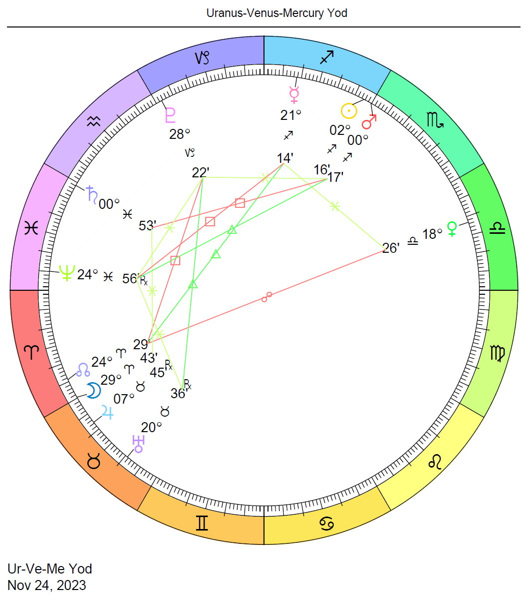 Transiting Chart Patterns 2018 To 2030 Cafe Astrology 