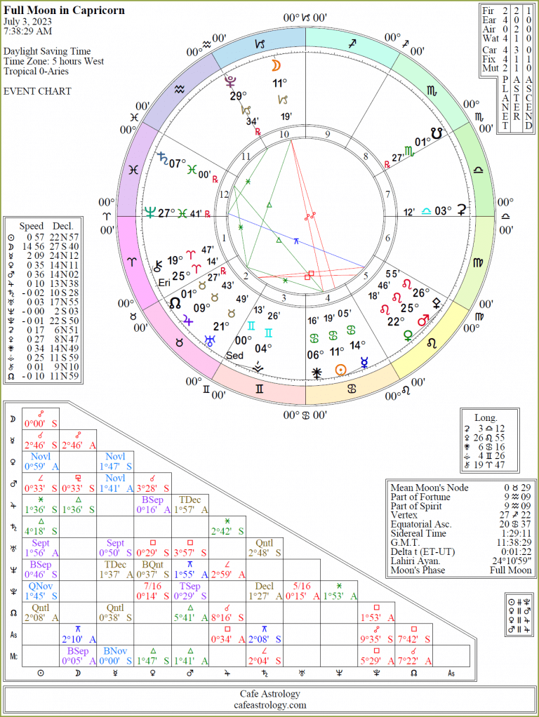 full-moon-july-2023-add | Cafe Astrology .com