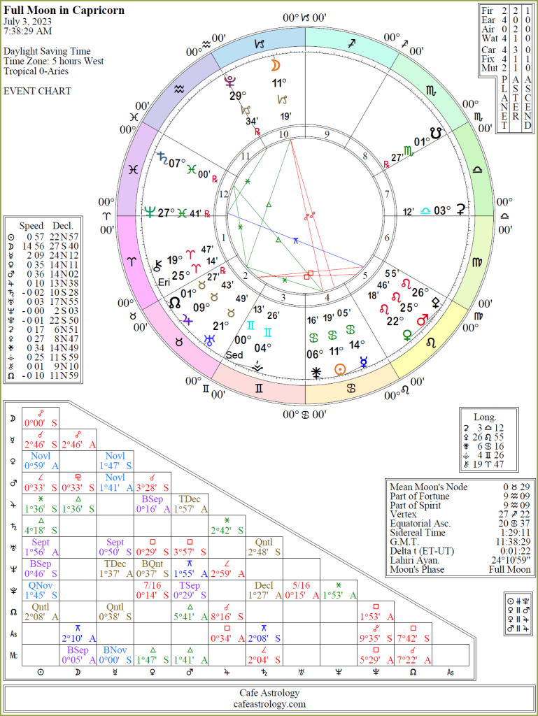 Full Moon July 2024 Astrology Mufi Tabina